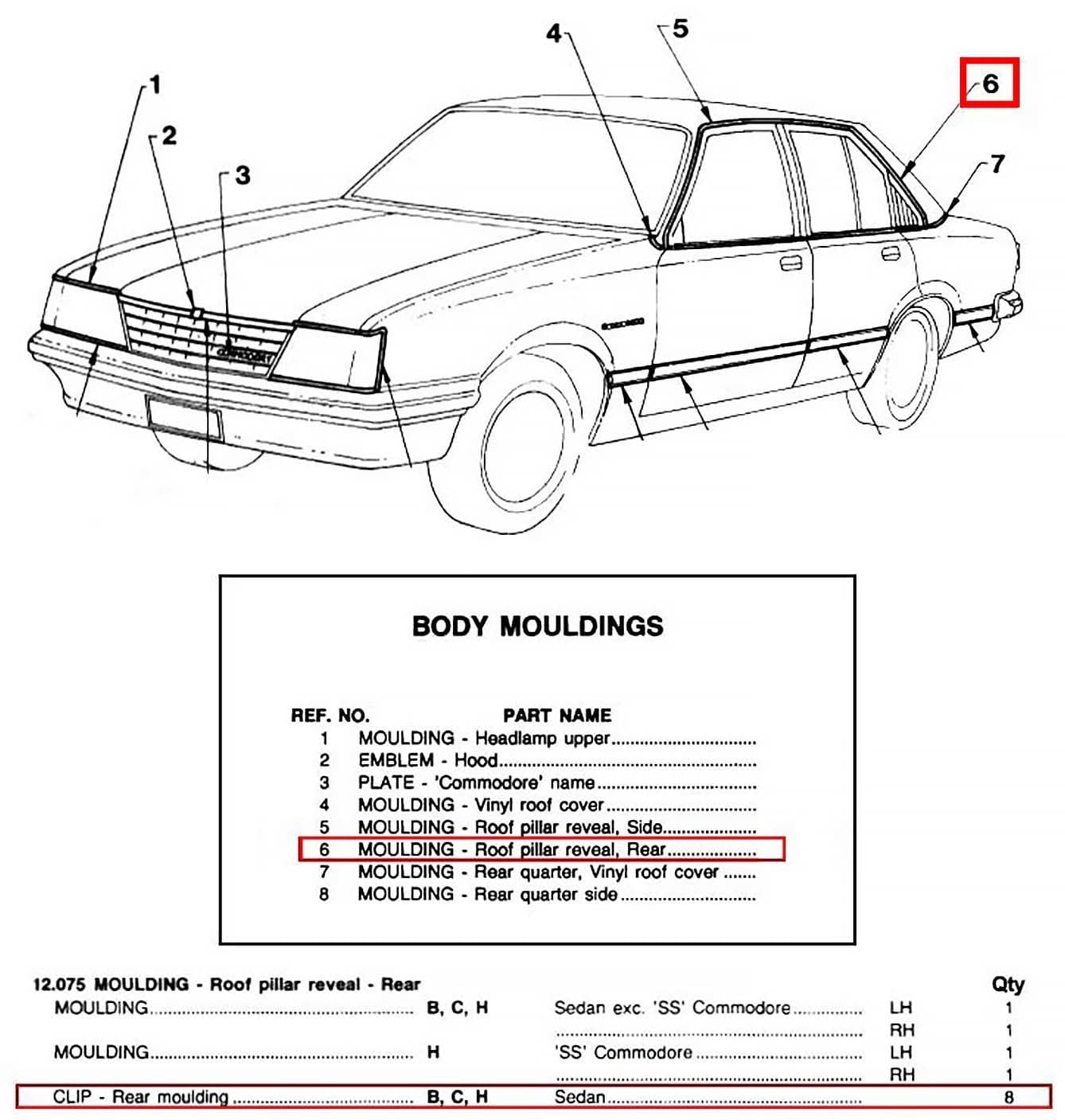 Early commodore parts discount